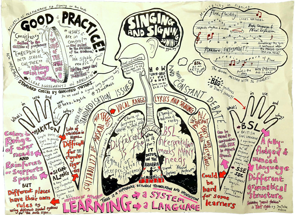 Singing and Signing Summit: a graphic recording by @beka_haytch